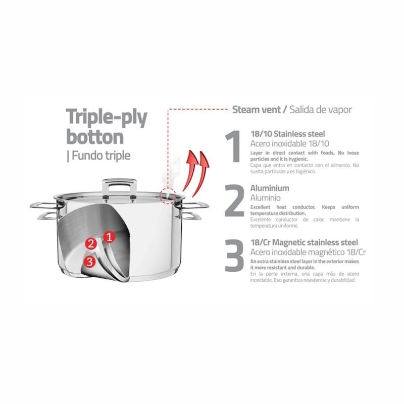 OLLA TRAMONTINA 16-20-24 CM SOLAR 62501 - Imagen 2